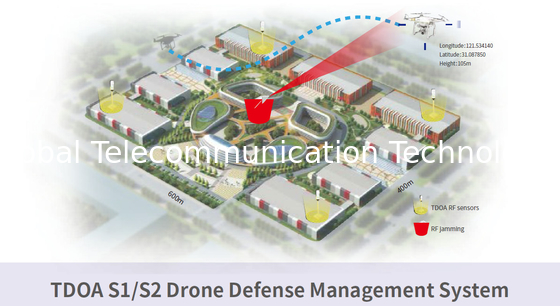 TDOA Drone/UAV Detection and Jamming System