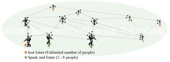 Full-duplex wireless headset AMF8